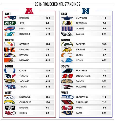 nfl league standings|free printable NFL standings.